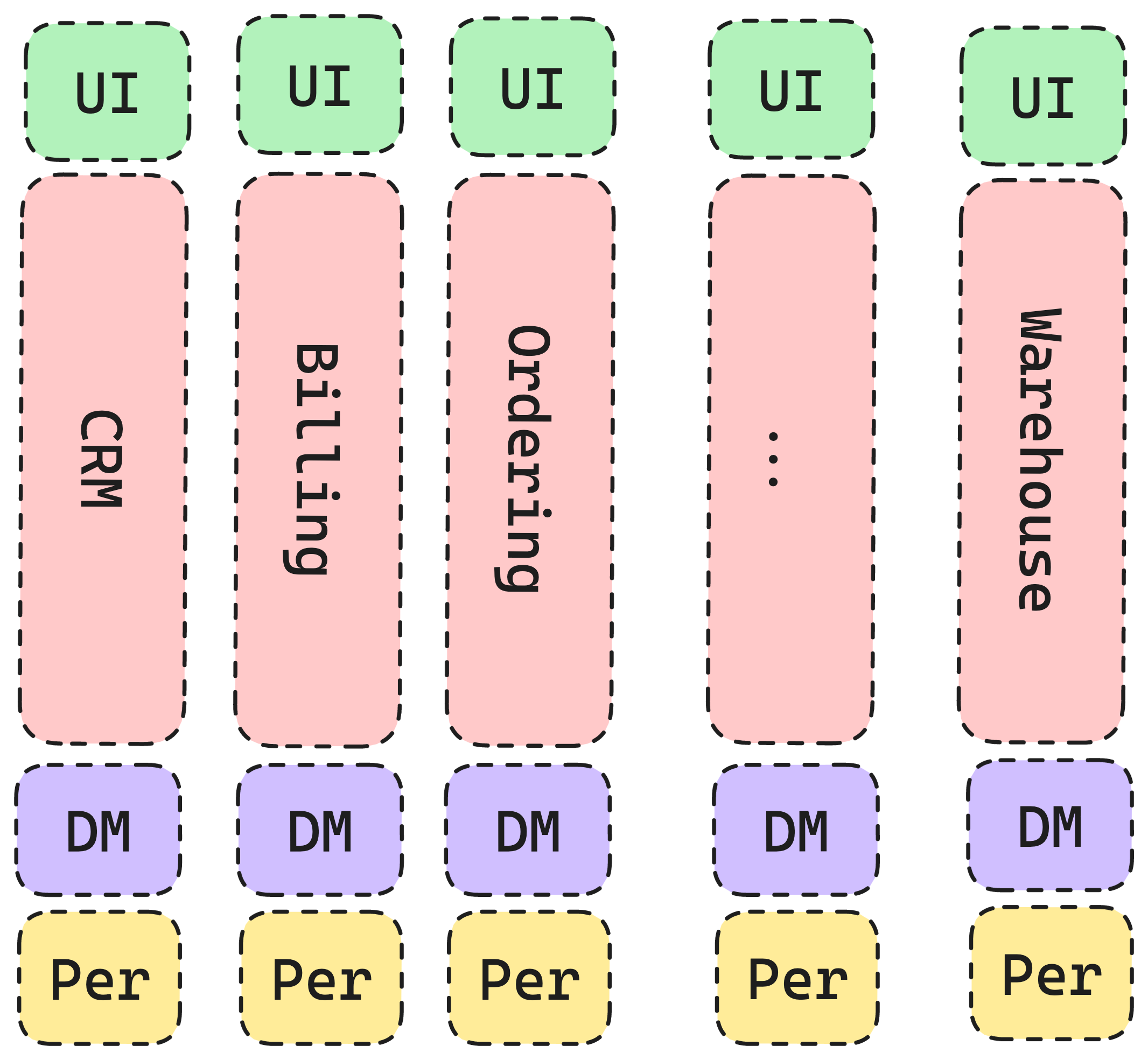 SelfcontainedSystems