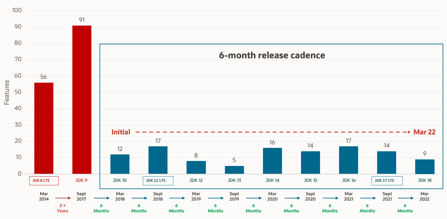 release and features